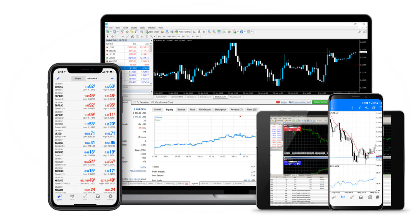 You Must Trade With The HotForex MT4 Trading Platform